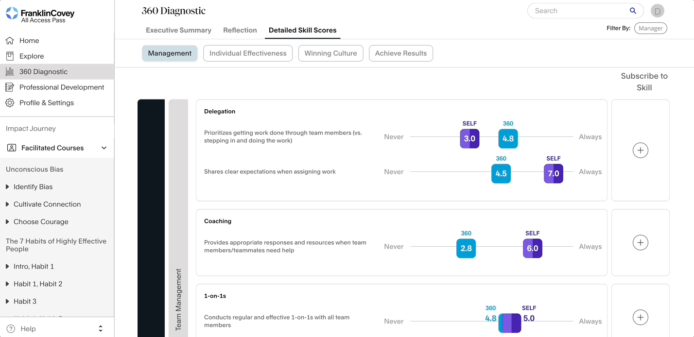 filter by manager.gif