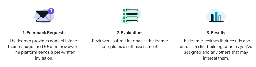 Wie ist es works.png